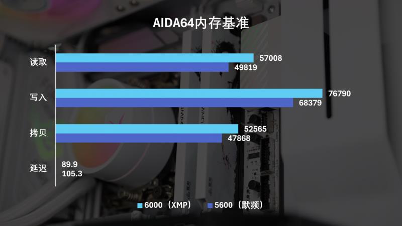 國(guó)韻性價(jià)比再攀高峰，云彣綾龍系列48GB DDR5內(nèi)存首測(cè)