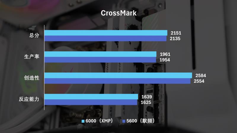 國(guó)韻性價(jià)比再攀高峰，云彣綾龍系列48GB DDR5內(nèi)存首測(cè)