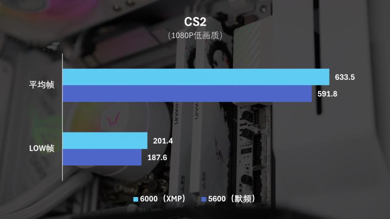 國(guó)韻性價(jià)比再攀高峰，云彣綾龍系列48GB DDR5內(nèi)存首測(cè)