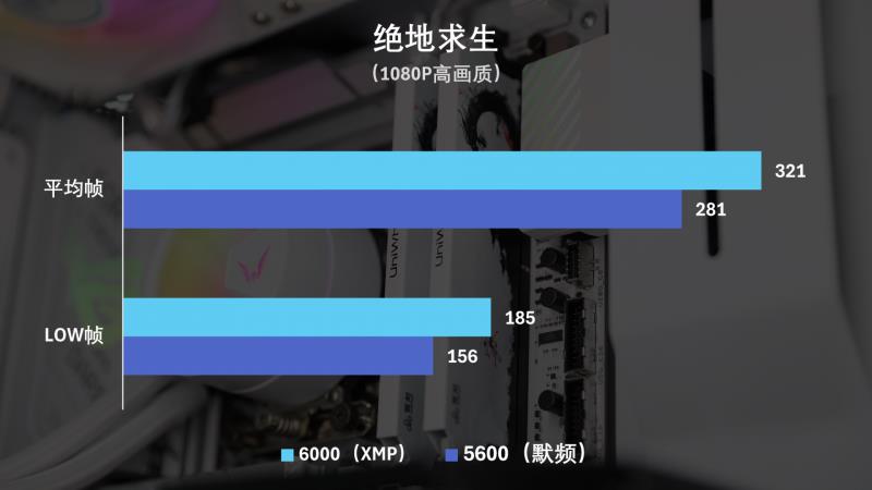 國(guó)韻性價(jià)比再攀高峰，云彣綾龍系列48GB DDR5內(nèi)存首測(cè)