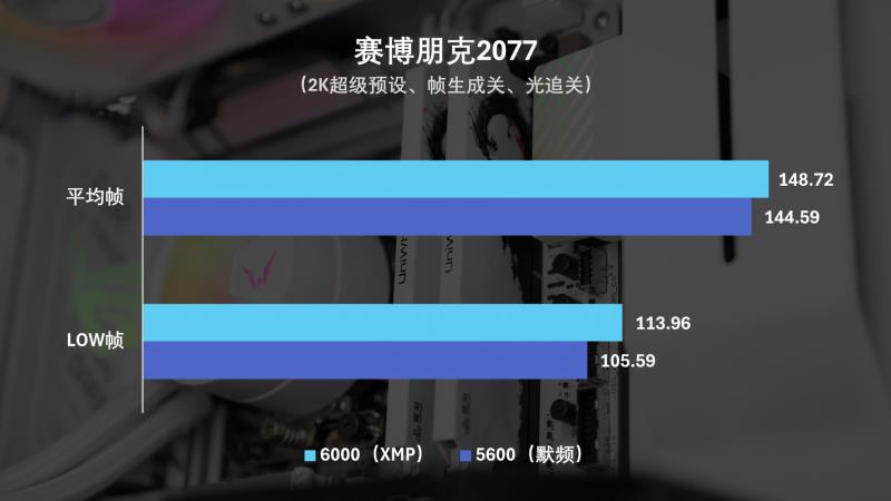 國(guó)韻性價(jià)比再攀高峰，云彣綾龍系列48GB DDR5內(nèi)存首測(cè)