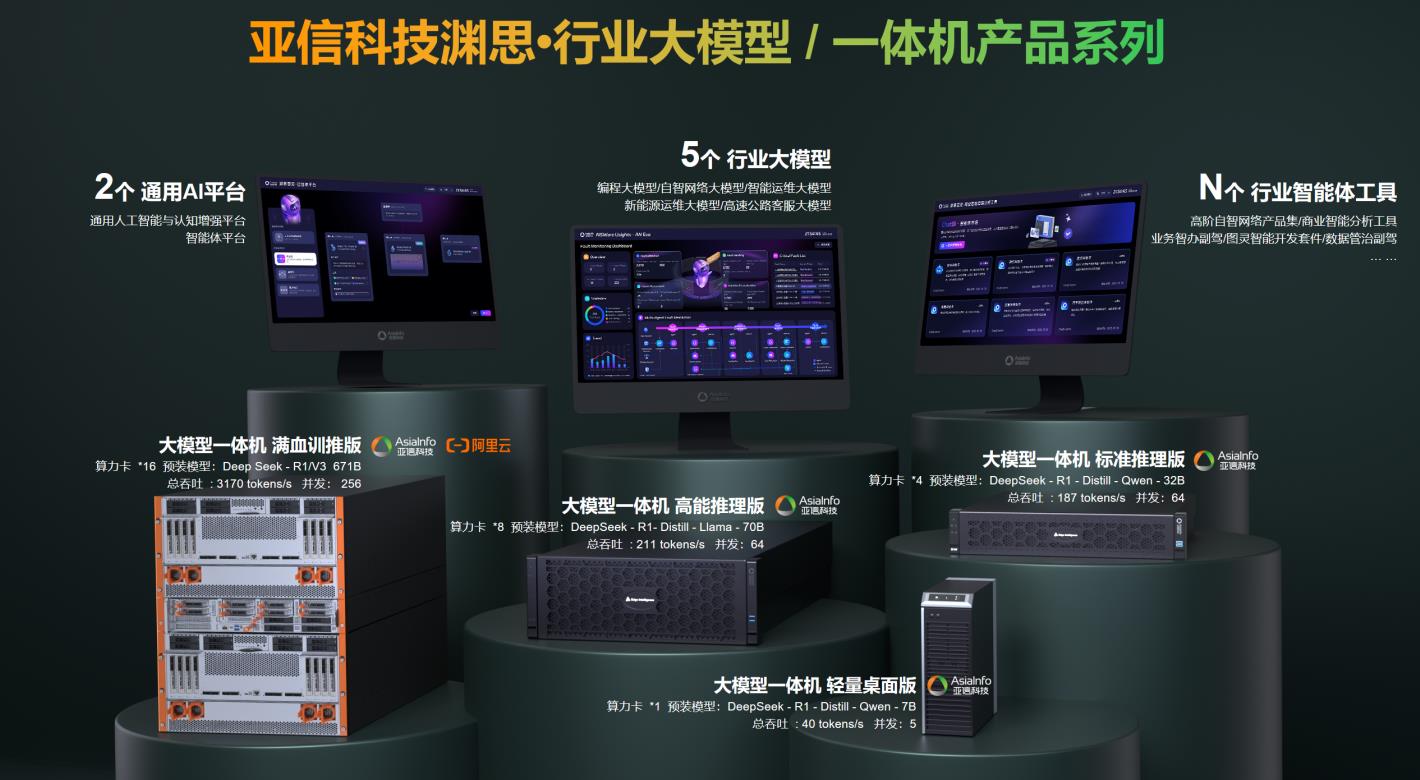 亞信科技、中國聯(lián)通達成全面戰(zhàn)略合作！網(wǎng)數(shù)智安助力“向新向?qū)崱保? title=