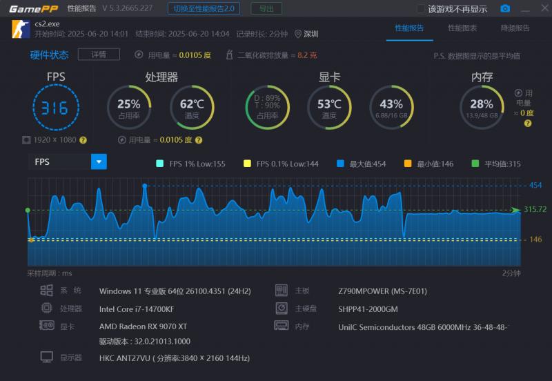 內(nèi)卷標桿，性價比拉滿，云彣綾龍系列DDR5內(nèi)存評測