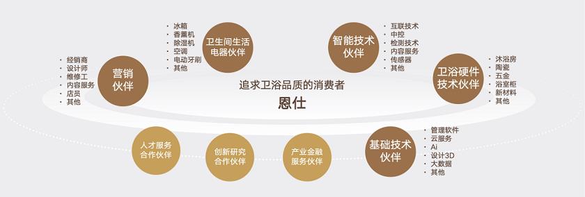 AXENT恩仕亮相鏈博會 NOVIA全景智慧浴室升級未來人居體驗