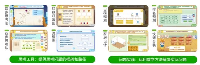 2025年最新資訊！在哪里報名豌豆思維的課程呢？