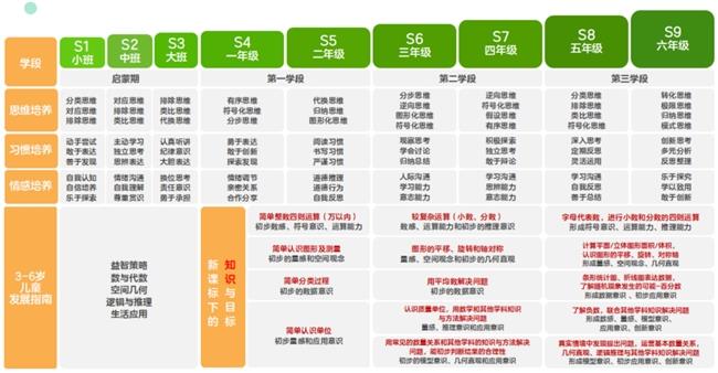 2025年最新資訊！在哪里報名豌豆思維的課程呢？