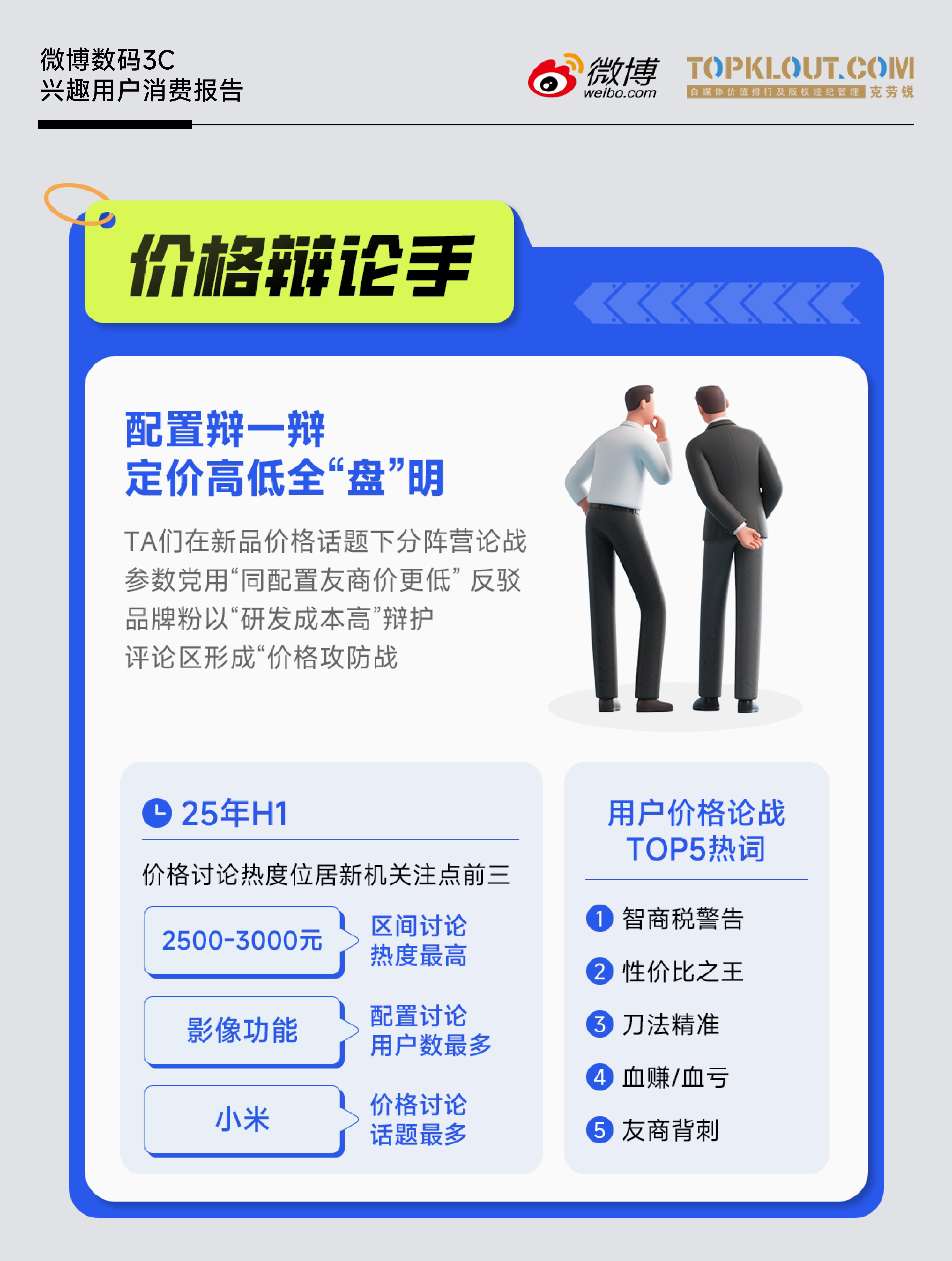《微博數(shù)碼3C興趣用戶(hù)消費(fèi)報(bào)告》