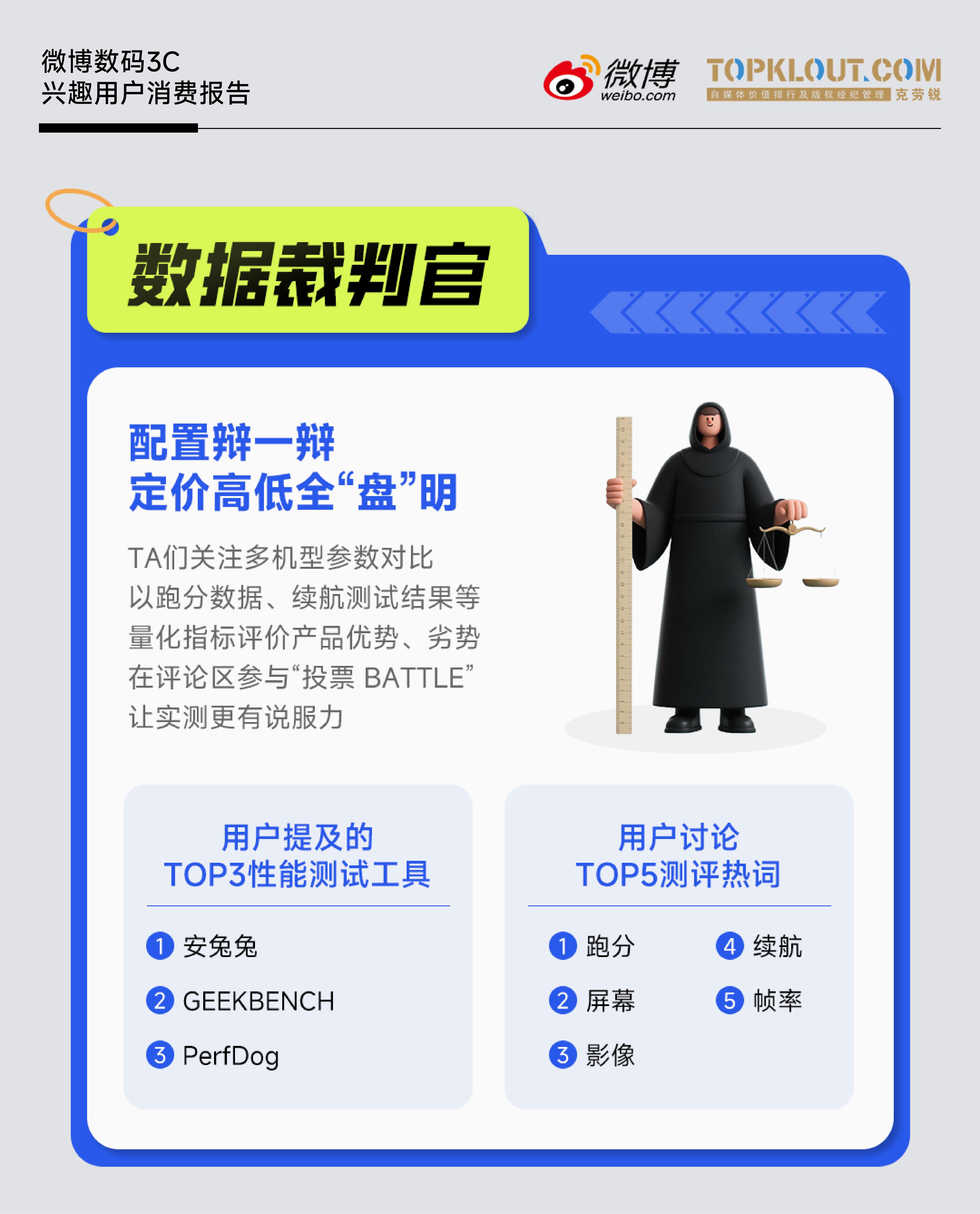 《微博數(shù)碼3C興趣用戶(hù)消費(fèi)報(bào)告》