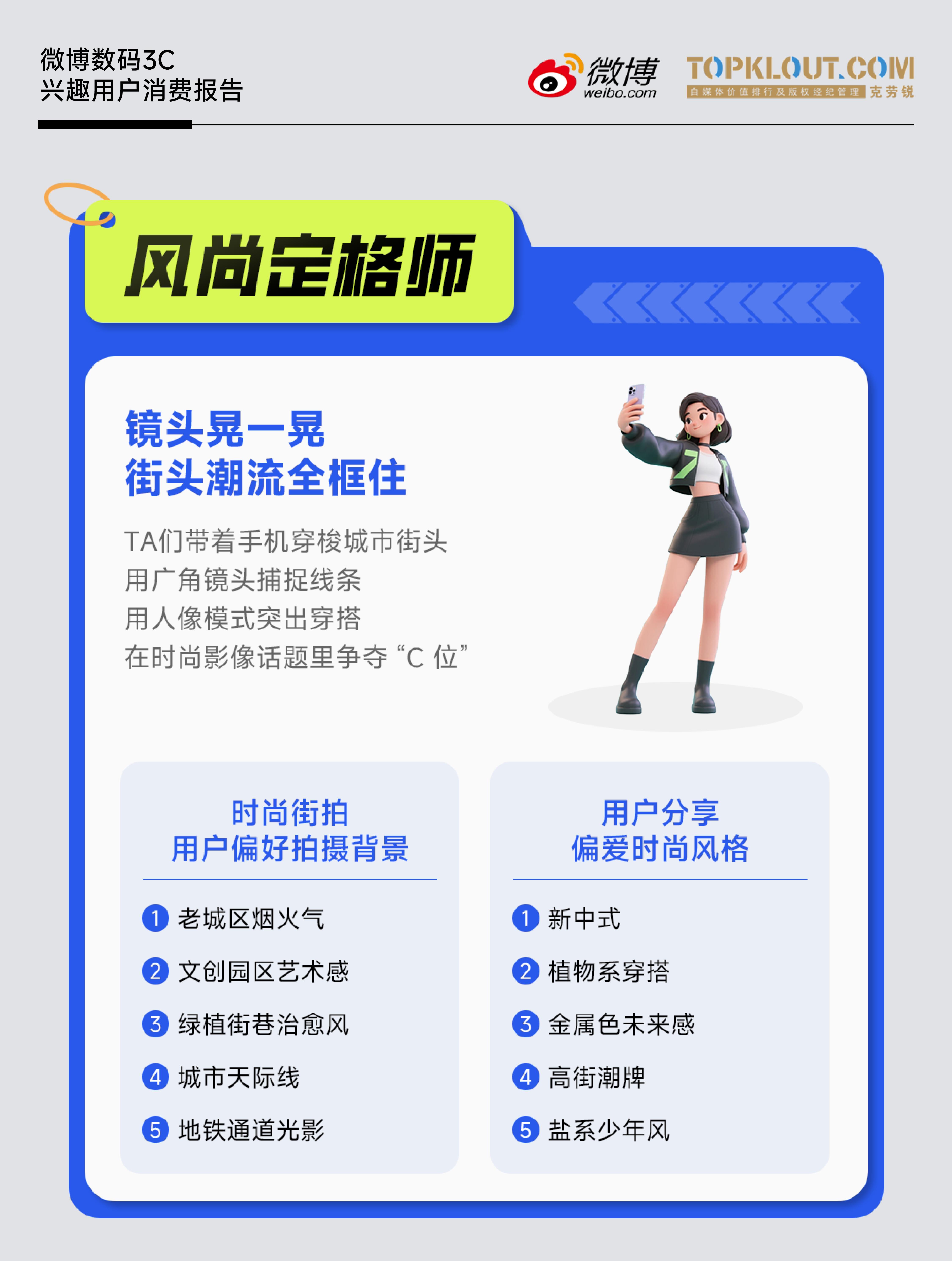 《微博數(shù)碼3C興趣用戶(hù)消費(fèi)報(bào)告》