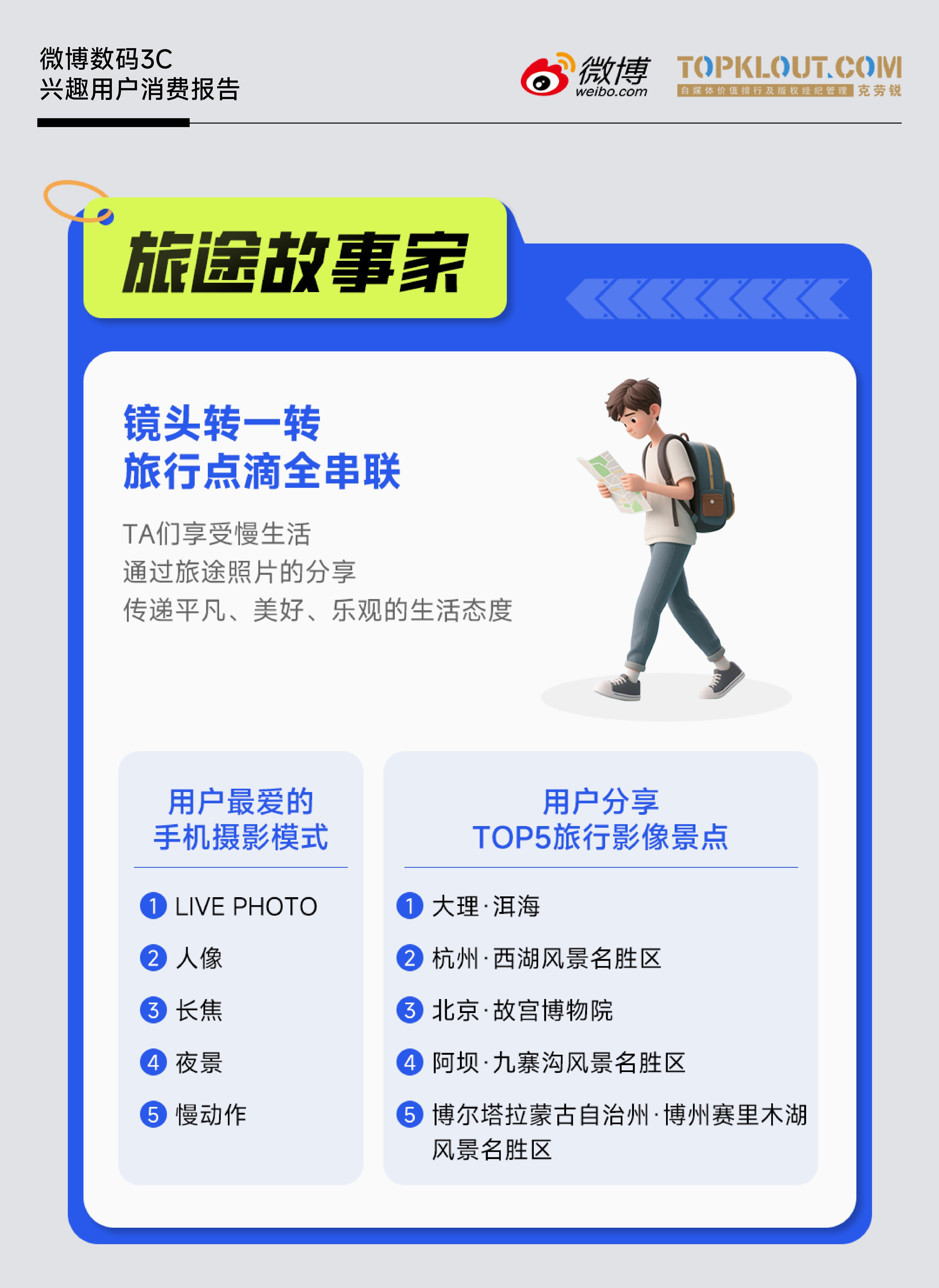 《微博數(shù)碼3C興趣用戶(hù)消費(fèi)報(bào)告》