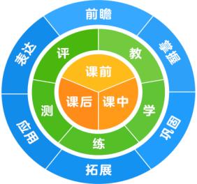 豌豆思維的課程報名方式是什么？