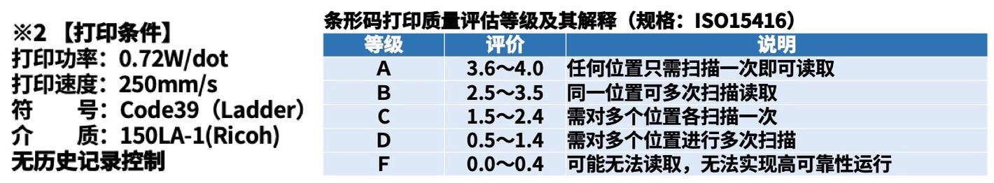 高速高畫質(zhì)！京瓷推出條碼標(biāo)簽用“TPA系列”熱敏打印頭