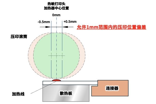 高速高畫質(zhì)！京瓷推出條碼標(biāo)簽用“TPA系列”熱敏打印頭