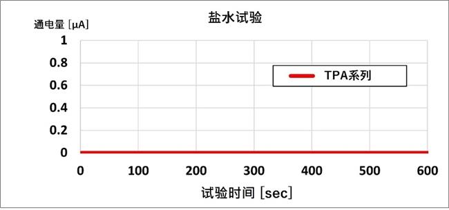 高速高畫質(zhì)！京瓷推出條碼標(biāo)簽用“TPA系列”熱敏打印頭