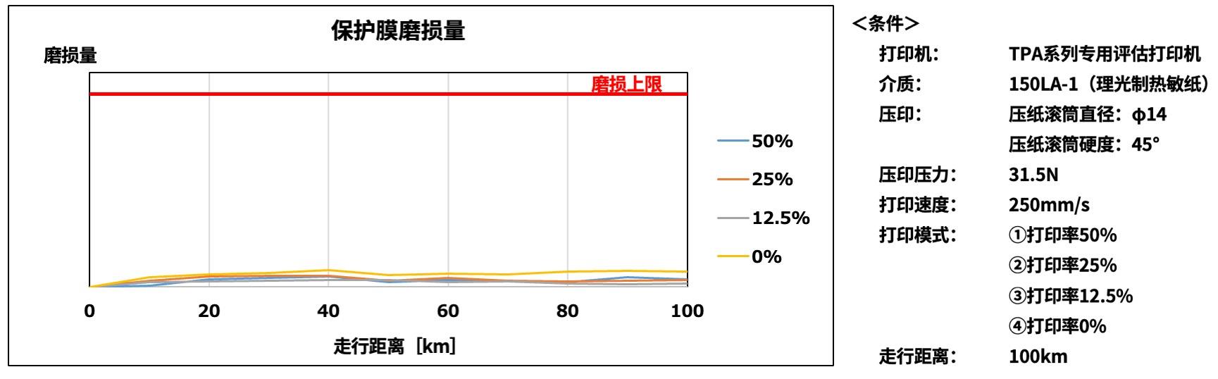 高速高畫質(zhì)！京瓷推出條碼標(biāo)簽用“TPA系列”熱敏打印頭