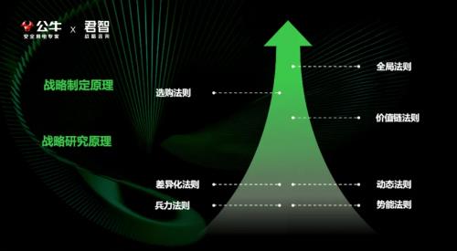 ?君智攜手眾企業(yè)聚首公牛,探索動蕩下“逆勢增長”的致勝法則