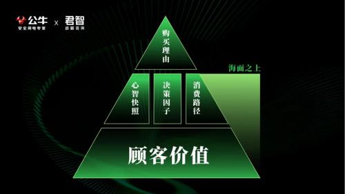 ?君智攜手眾企業(yè)聚首公牛,探索動蕩下“逆勢增長”的致勝法則