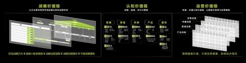 ?君智攜手眾企業(yè)聚首公牛,探索動蕩下“逆勢增長”的致勝法則