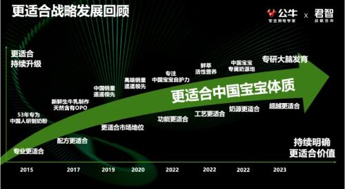 ?君智攜手眾企業(yè)聚首公牛,探索動蕩下“逆勢增長”的致勝法則