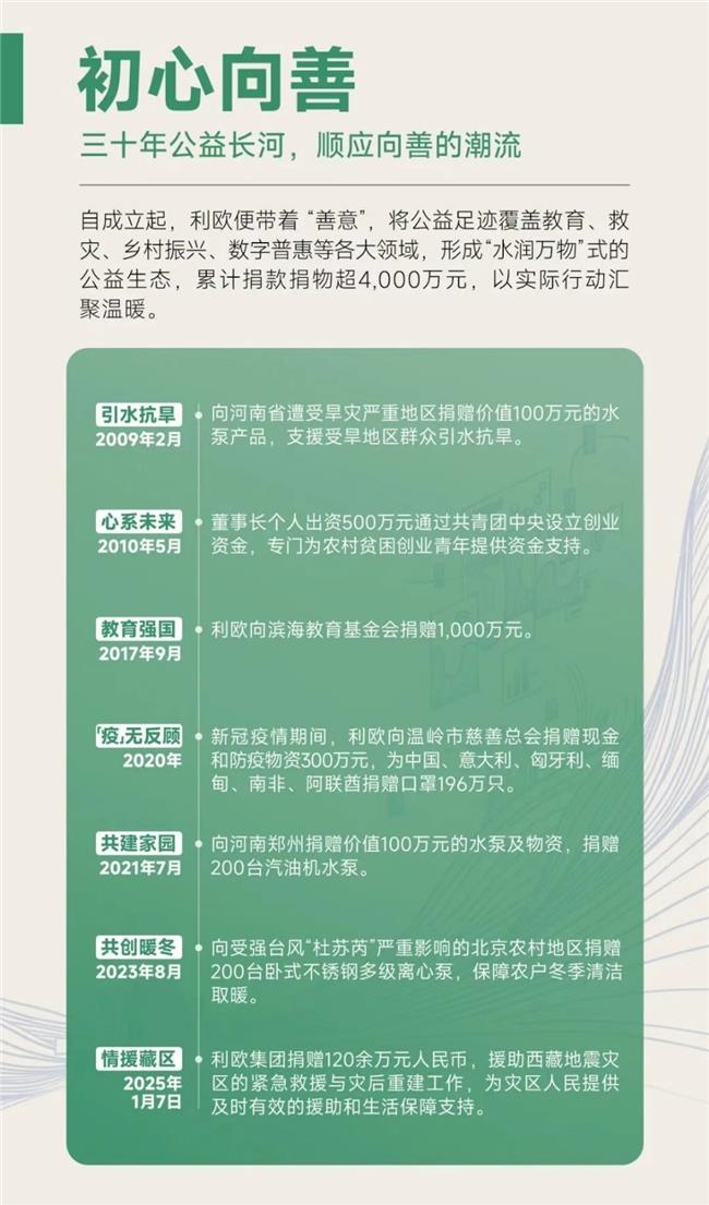 利歐董事長王相榮引領(lǐng)“群獅同善”平臺，助力社會公益事業(yè)