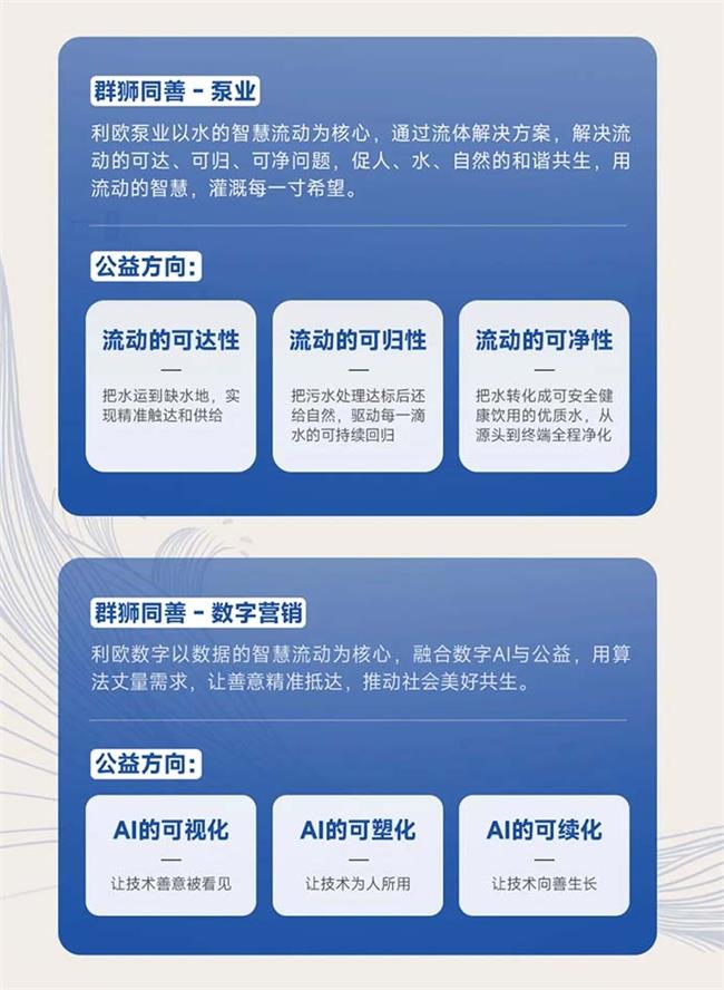 利歐董事長王相榮引領(lǐng)“群獅同善”平臺，助力社會公益事業(yè)