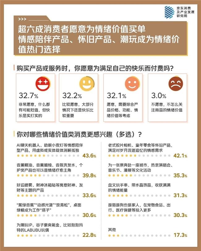 京東年中調(diào)研：科學(xué)體重管理成長期生活方式 規(guī)律飲食、堅持運動是最多選擇