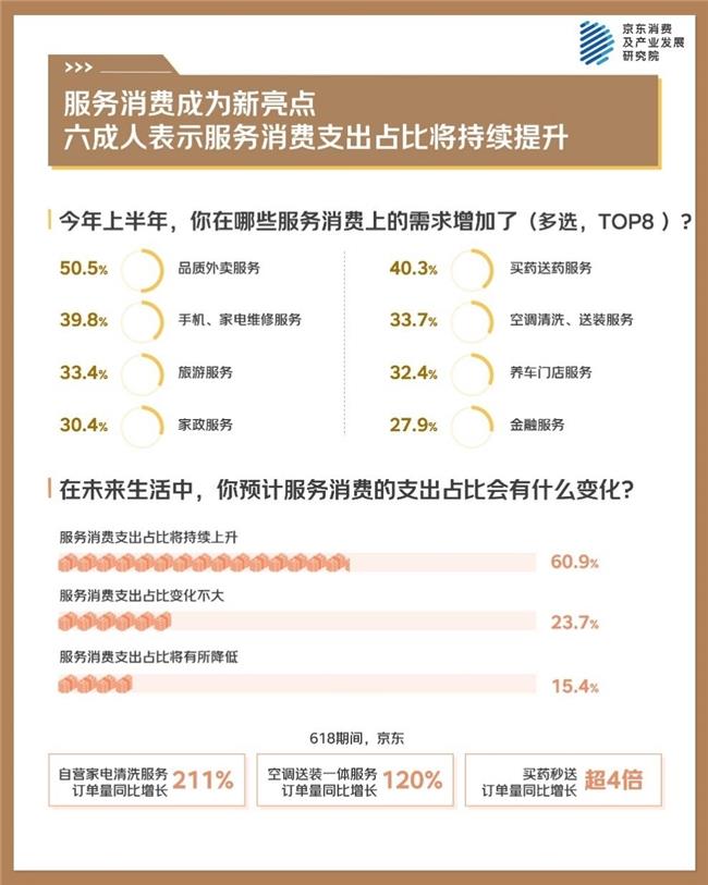 京東年中調(diào)研：科學(xué)體重管理成長期生活方式 規(guī)律飲食、堅持運動是最多選擇