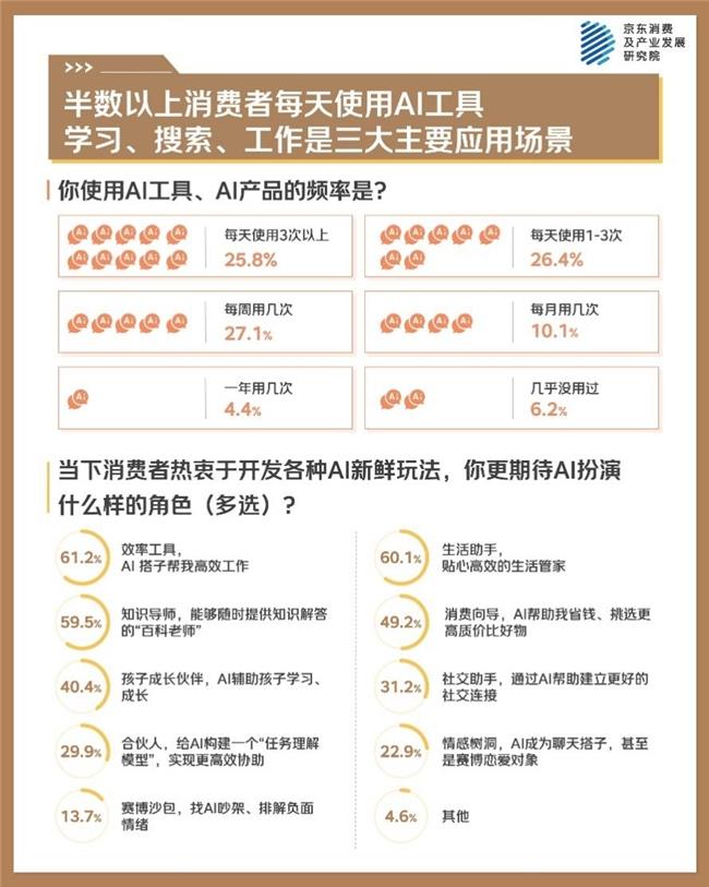 京東年中調(diào)研：科學(xué)體重管理成長期生活方式 規(guī)律飲食、堅持運動是最多選擇