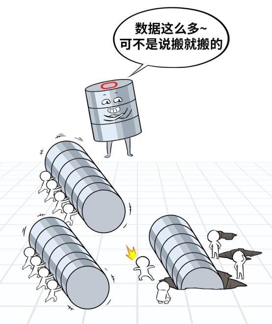 數(shù)據(jù)庫“不敢替”？不存在了！