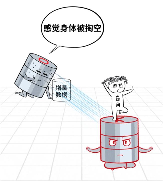 數(shù)據(jù)庫“不敢替”？不存在了！