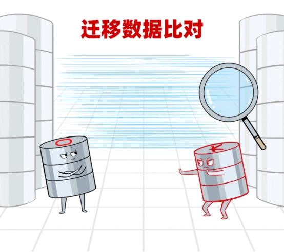 數(shù)據(jù)庫“不敢替”？不存在了！