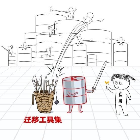 數(shù)據(jù)庫“不敢替”？不存在了！