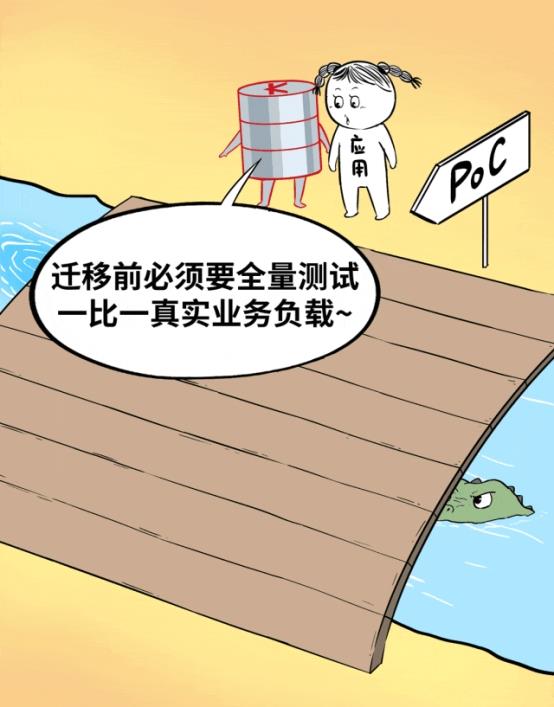 數(shù)據(jù)庫“不敢替”？不存在了！