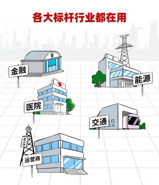 數(shù)據(jù)庫“不敢替”？不存在了！