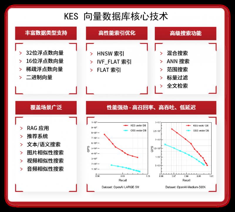 AI浪潮下，數(shù)據(jù)庫(kù)如何“進(jìn)化”？