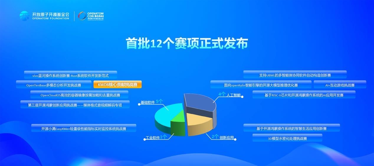 浪潮KaiwuDB 出席 2025 開放原子開源生態(tài)大會，開源社區(qū)項(xiàng)目挑戰(zhàn)賽正式發(fā)布