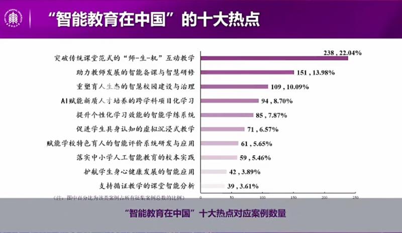 智能教育在中國——看Plaso伯索合作學(xué)校如何驚艷WAIC大會