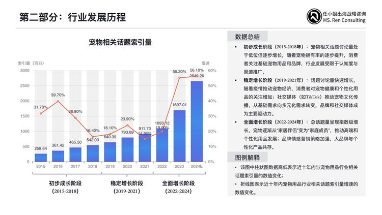把握跨境零售新格局，任小姐出海戰(zhàn)略咨詢發(fā)布《2025年跨境電商品類研究報告》
